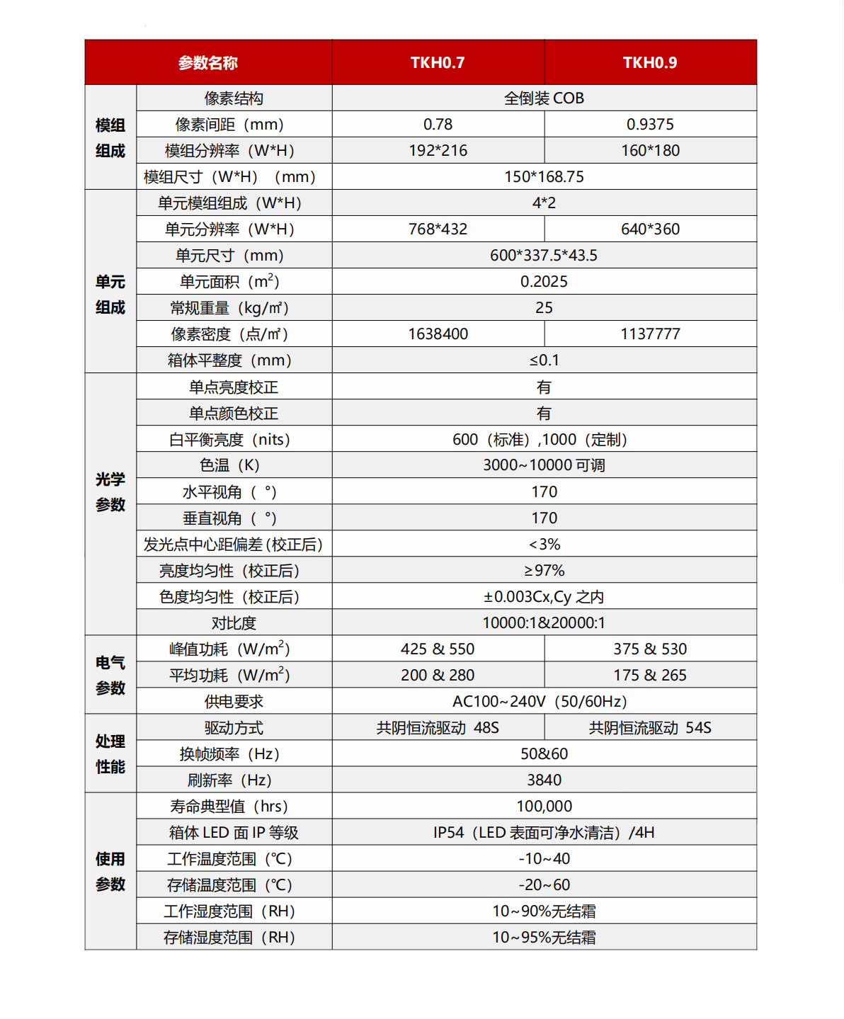 TKH室內全彩LED顯示單元-產(chǎn)品參數.jpg