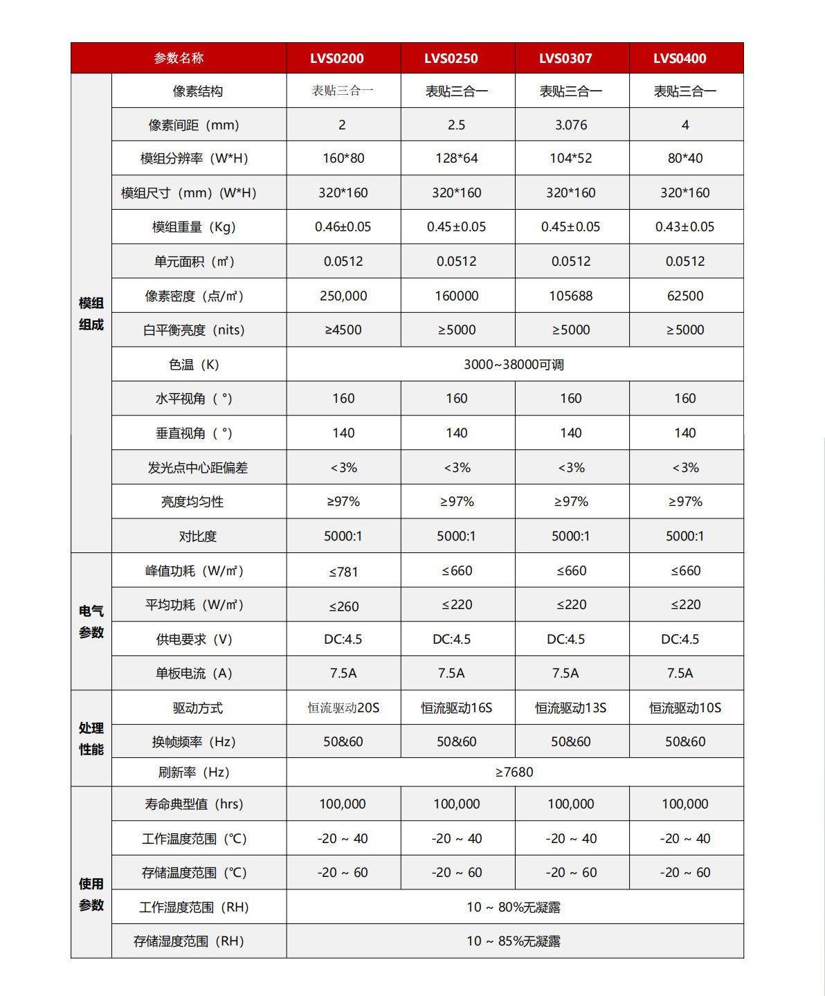戶(hù)外LVS系列產(chǎn)品-產(chǎn)品參數.jpg